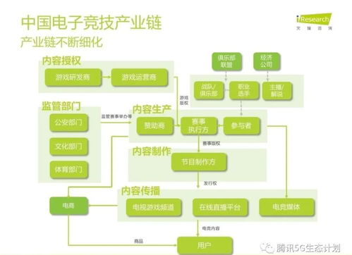 五年磨一剑，双轮驱动——5G与电竞在北京企业网络技术领域的光荣绽放