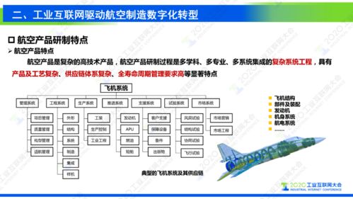 工业互联网赋能复杂航空产品制造 北京企业网络技术服务视角