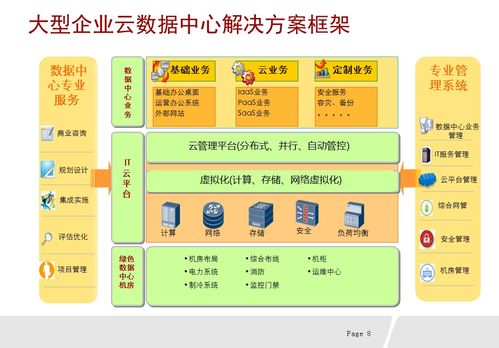 华为企业网云数据中心统一解决方案在北京企业网络技术服务的应用实践