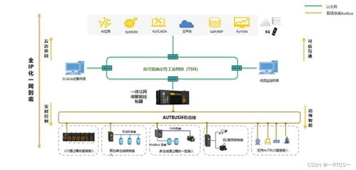 引领工业AI，东土科技携多项创新成果亮相成都工博会