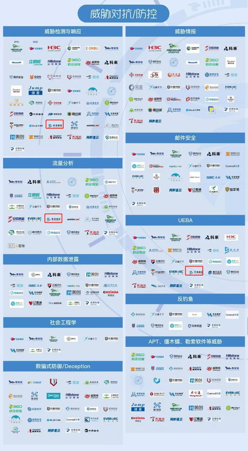 华清信安 荣登2021嘶吼网络安全产业链图谱，彰显北京企业网络技术服务实力