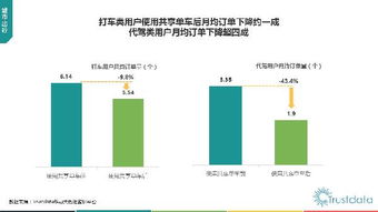 2017年第一季度中国移动互联网行业发展分析报告