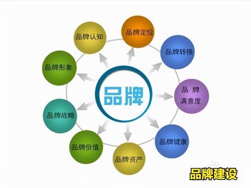 抗震支吊架企业为何要树立品牌建设意识——以北京企业网络技术服务为例